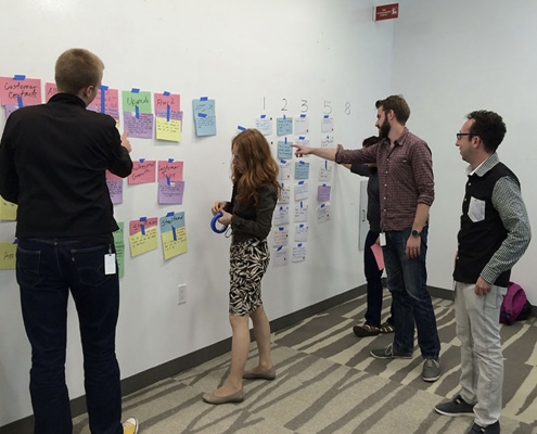 Measuring UX Impact